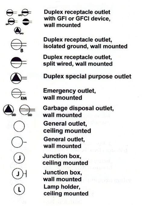 junction box symbol|120v outlet symbol.